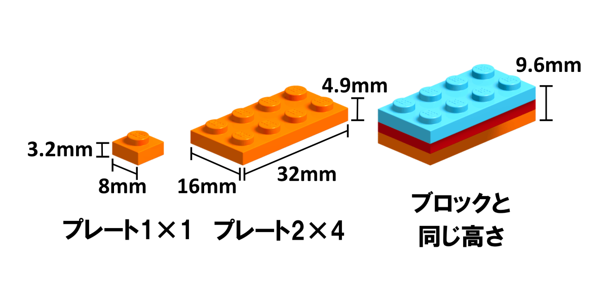 レゴパーツプレートの基本サイズ