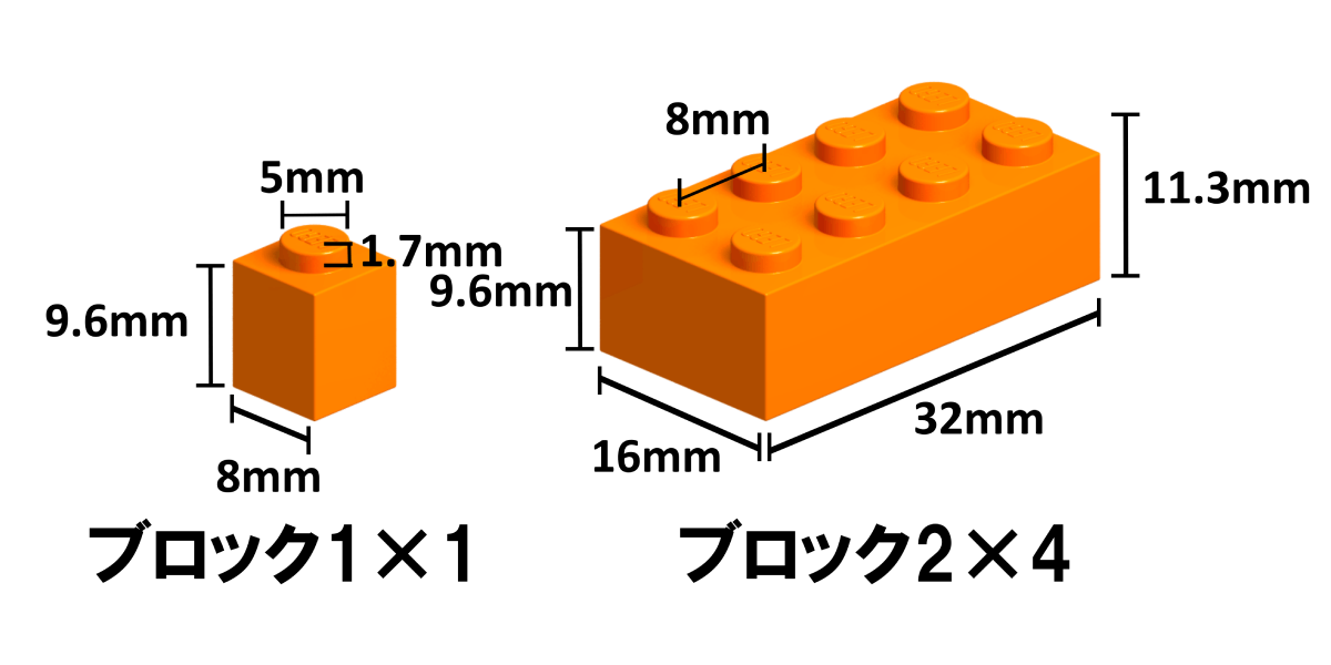 レゴパーツブロックの基本サイズ